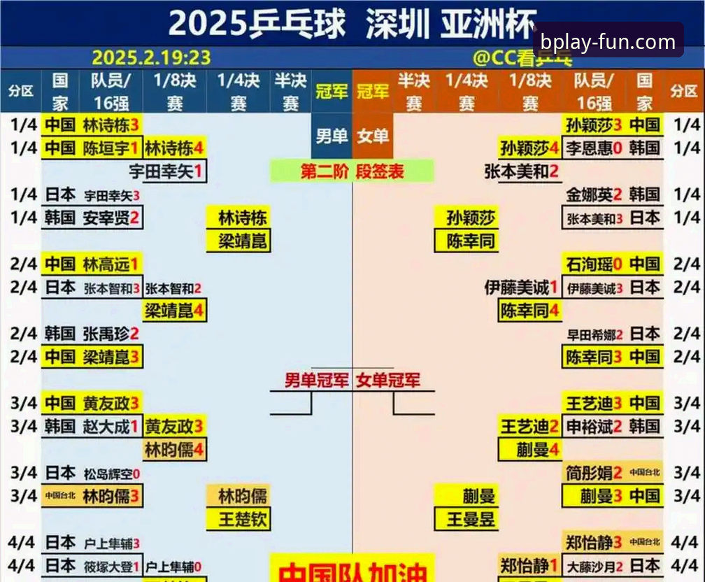 B体育优惠活动官方下载 2026伦敦世乒赛女团小组赛深度评测:陈幸同首秀正手压制力全开,B体育平台观赛体验实录
